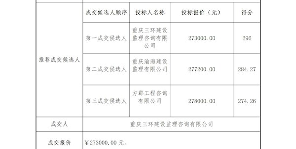 泸州市垃圾焚烧发电厂烟气净化处理提标改造项目监理服务项目成交结果公告